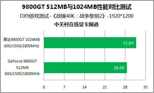 GT 系列显卡：显存与带宽，决定显卡性能的关键因素  第3张