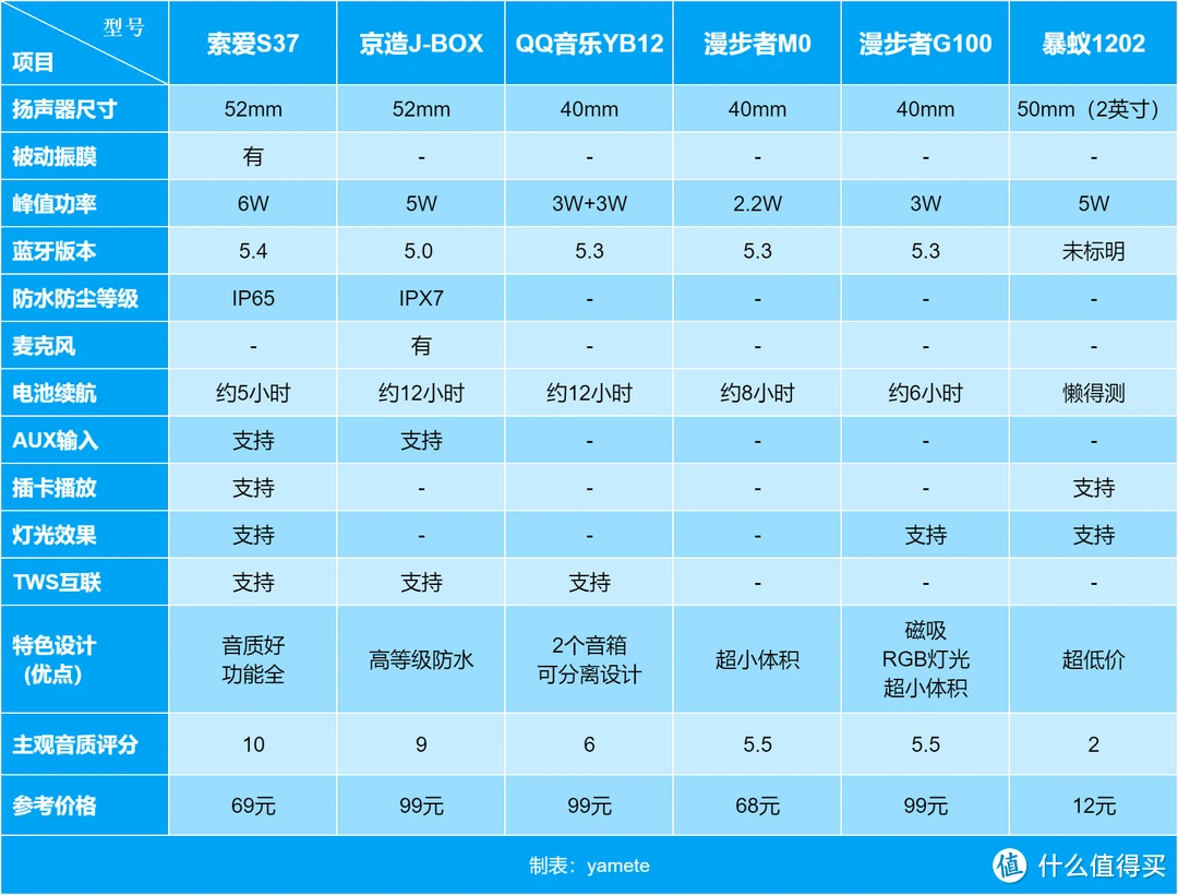 海尔音箱与蓝牙音箱连接指南：操作步骤及注意事项  第8张