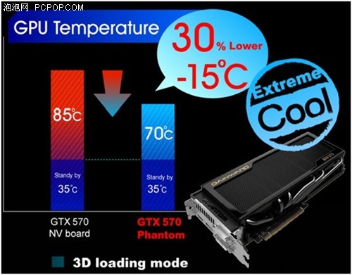 深入了解 GT1280 显卡：性能出色，散热设计与参数解析  第9张