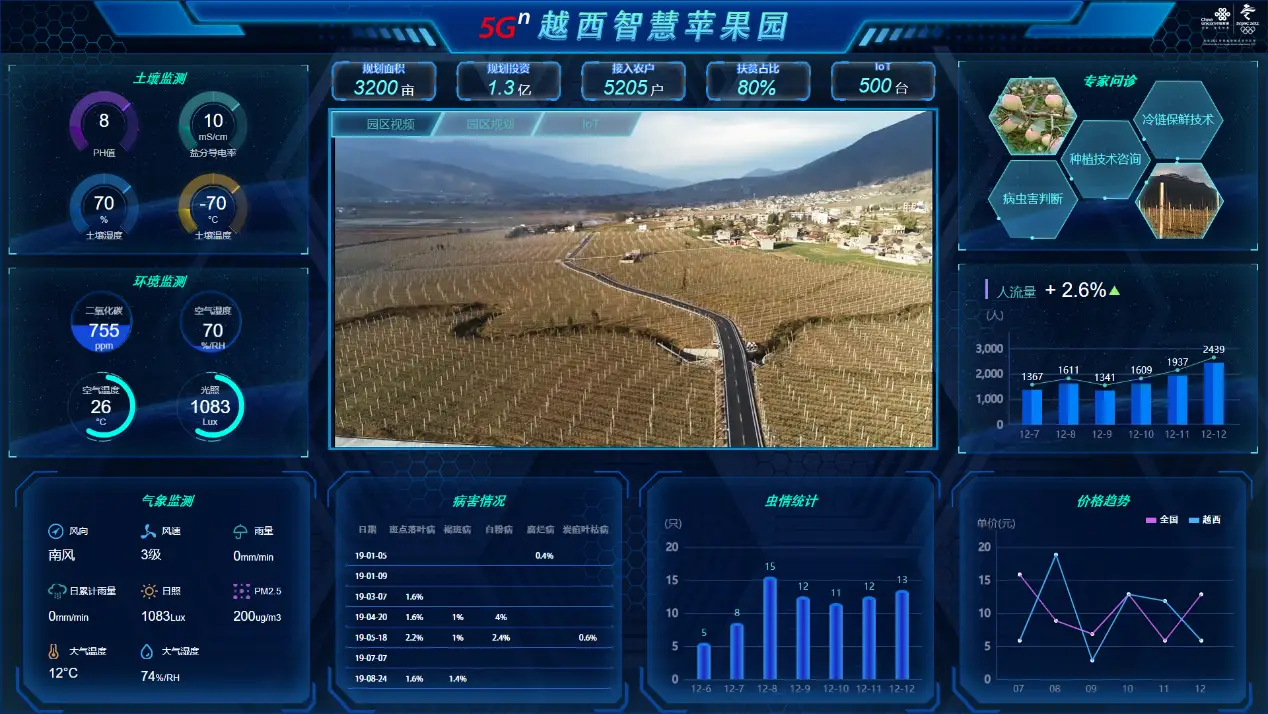 联通 5G 手机测试站：网络建设关键角色，选址兼顾多因素  第6张