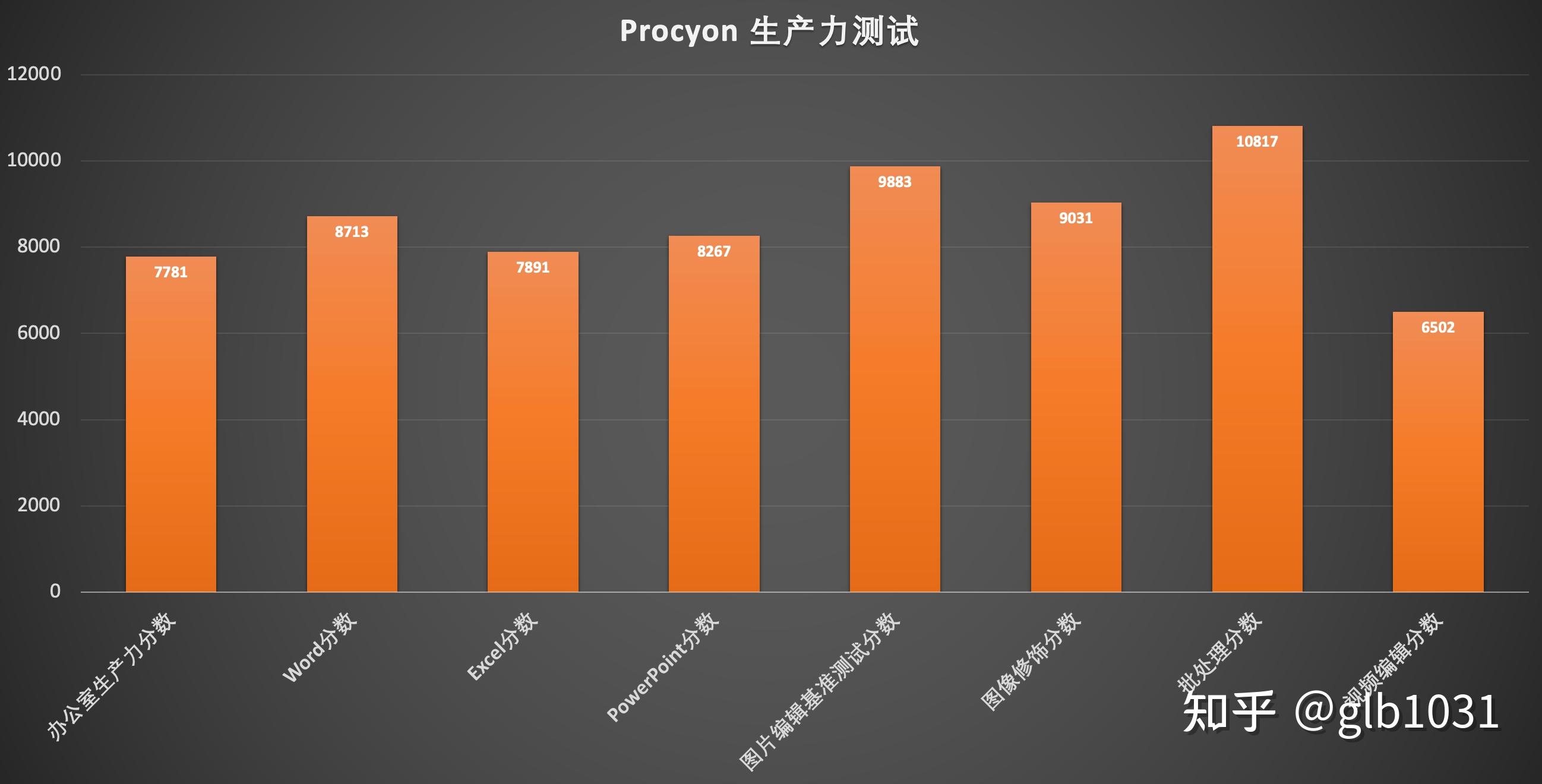 显卡 ddr5 ddr5x 深入解析显卡领域的 DDR5 与 DDR5X 技术