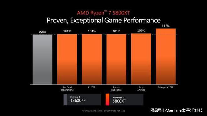 显卡 ddr5 ddr5x 深入解析显卡领域的 DDR5 与 DDR5X 技术  第2张