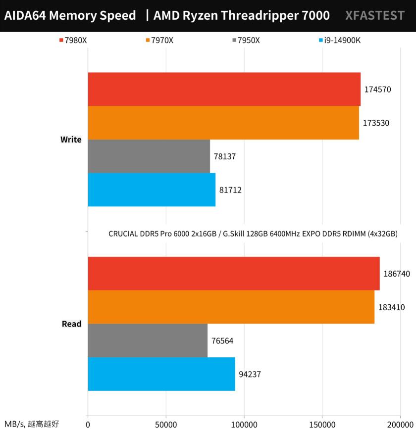 显卡 ddr5 ddr5x 深入解析显卡领域的 DDR5 与 DDR5X 技术  第4张