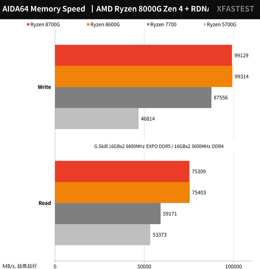 显卡 ddr5 ddr5x 深入解析显卡领域的 DDR5 与 DDR5X 技术  第6张