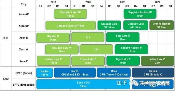 深入剖析 DDR6 与 DDR4 显存的核心内容：频率、性能与应用差异  第3张