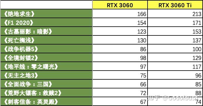 选购 gt1080 显卡需注意性能、品牌及价格等多方面因素  第4张