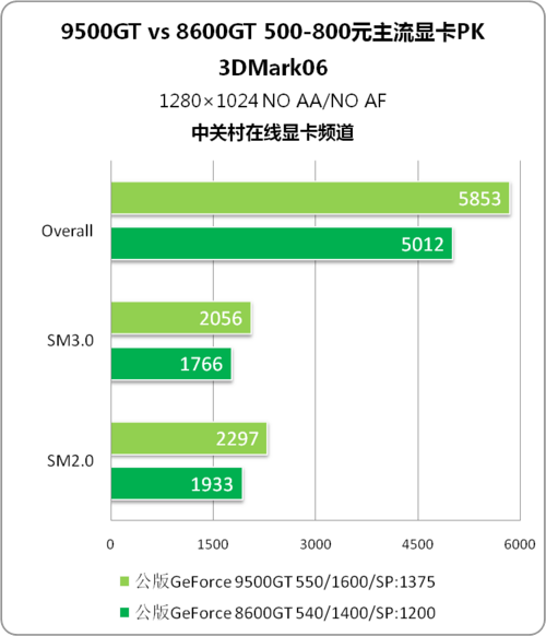 选购 gt1080 显卡需注意性能、品牌及价格等多方面因素  第9张