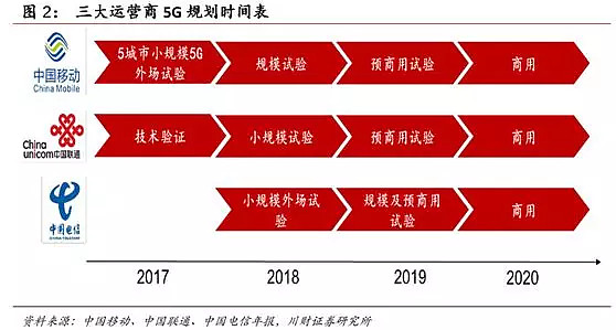 5G 手机热点功能的使用体验：网络速度、频段差异与电量消耗  第4张