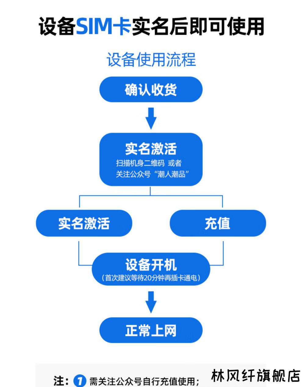 5G 手机插卡指南：卡槽类型、插卡方式及位置全解析  第5张