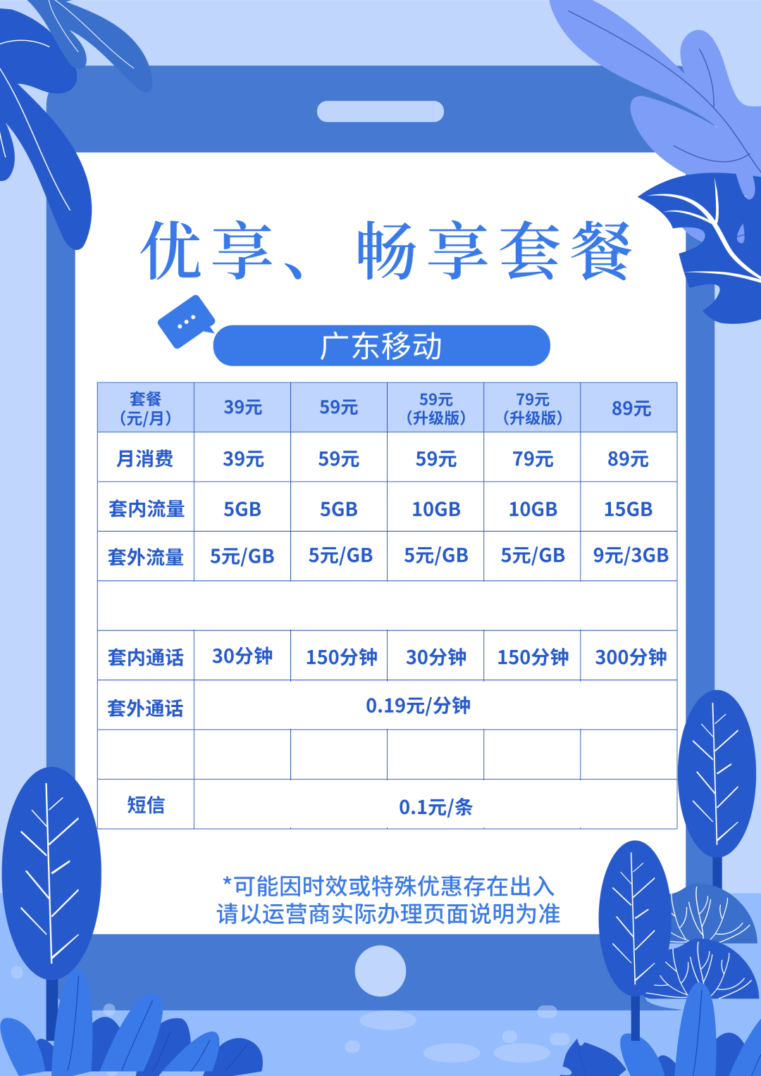 5G 手机用户必知：套餐选择与手机设置优化指南  第1张