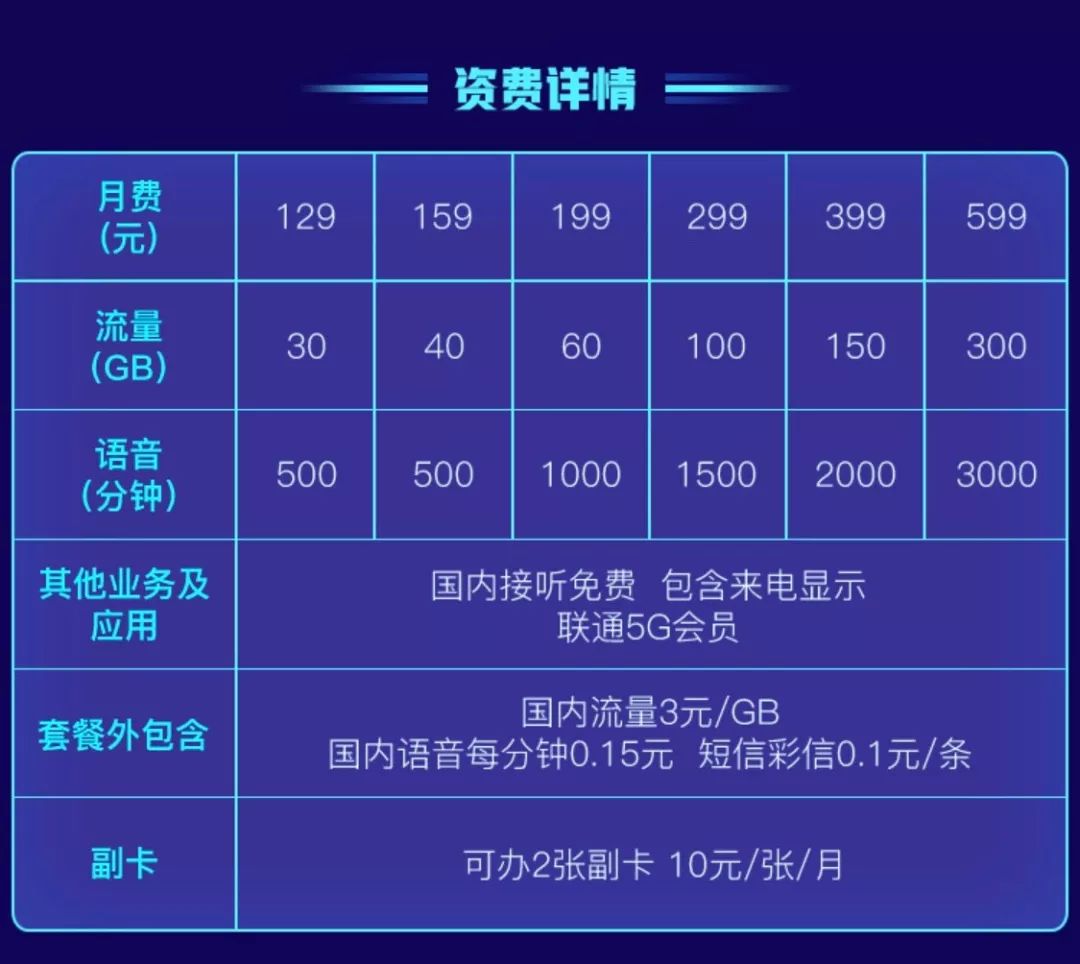 5G 手机用户必知：套餐选择与手机设置优化指南  第6张