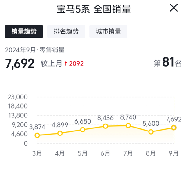 BBA 三季度财报公布，利润暴跌，德系豪华三强为何集体比惨？  第8张