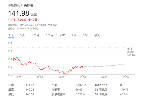 英伟达新一代 AI 芯片再延迟交付，过热问题或致谷歌微软等客户担忧  第11张