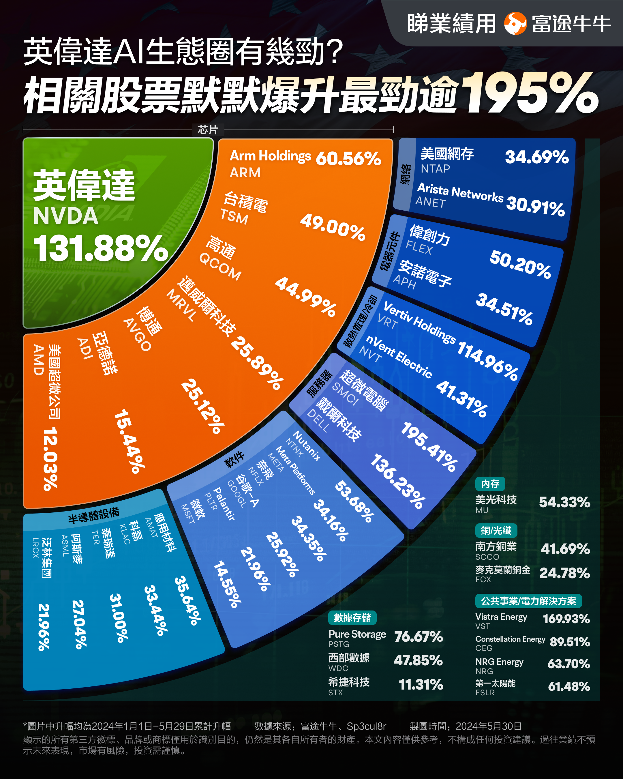 英伟达新一代 AI 芯片再延迟交付，过热问题或致谷歌微软等客户担忧  第7张