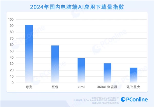 夸克发布学术搜索 AI 产品，颠覆传统学术搜索模式