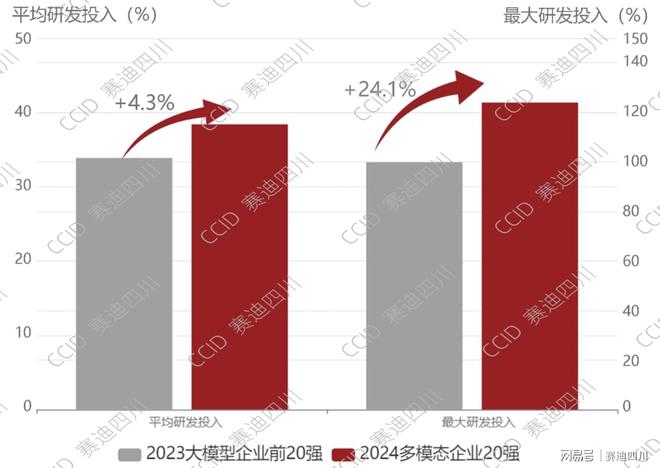 中国大模型厂商竞争力排名报告出炉，阿里云缘何成为领导者？