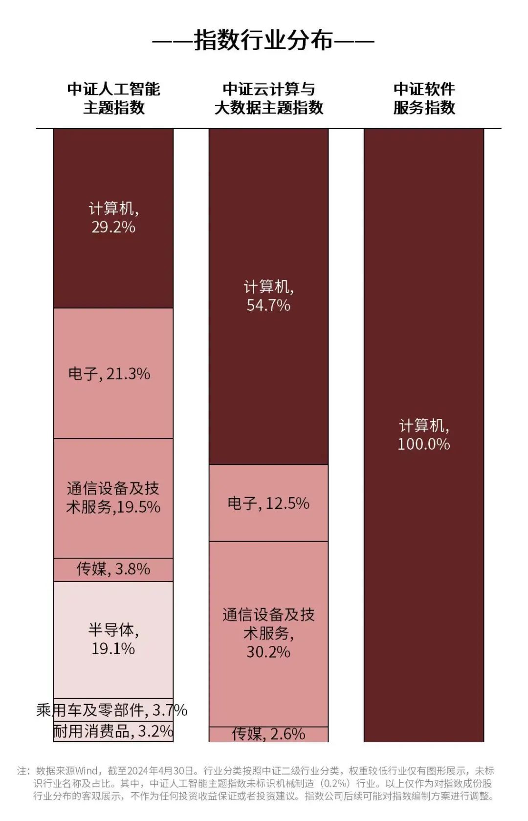 中国大模型厂商竞争力排名报告出炉，阿里云缘何成为领导者？  第5张