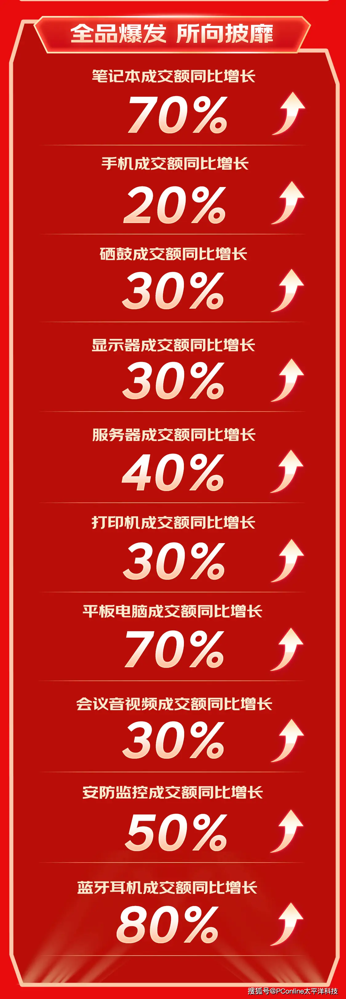 小米手机在日本市场大爆发！出货量同比猛增 418.7%，成功跻身前五  第5张