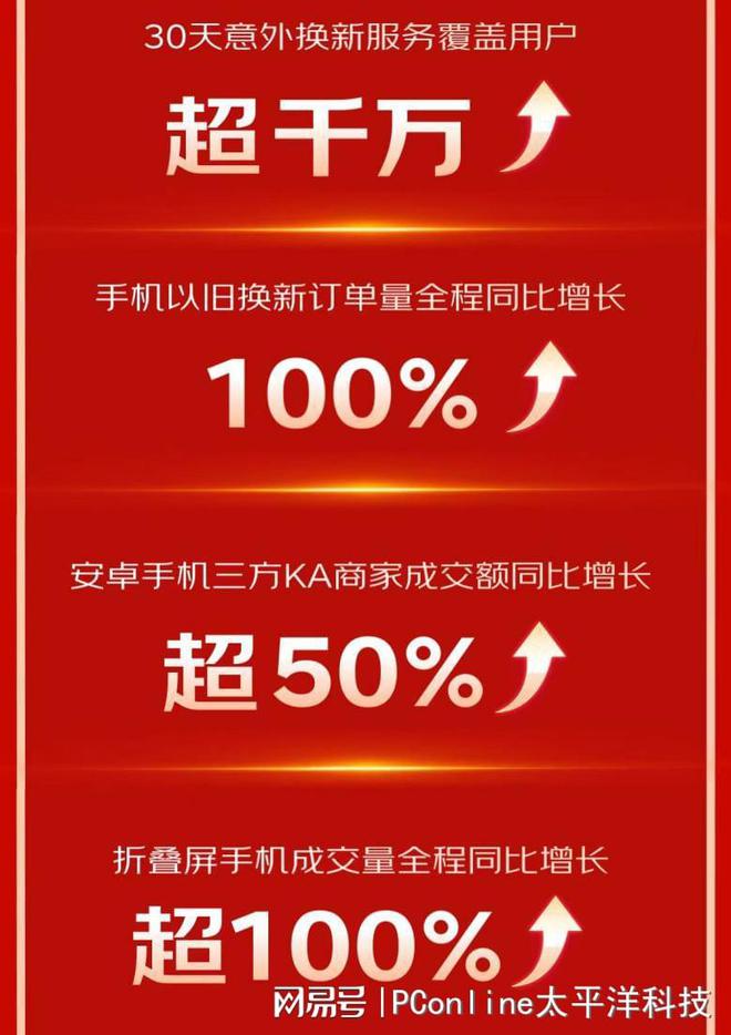 小米手机在日本市场大爆发！出货量同比猛增 418.7%，成功跻身前五  第6张