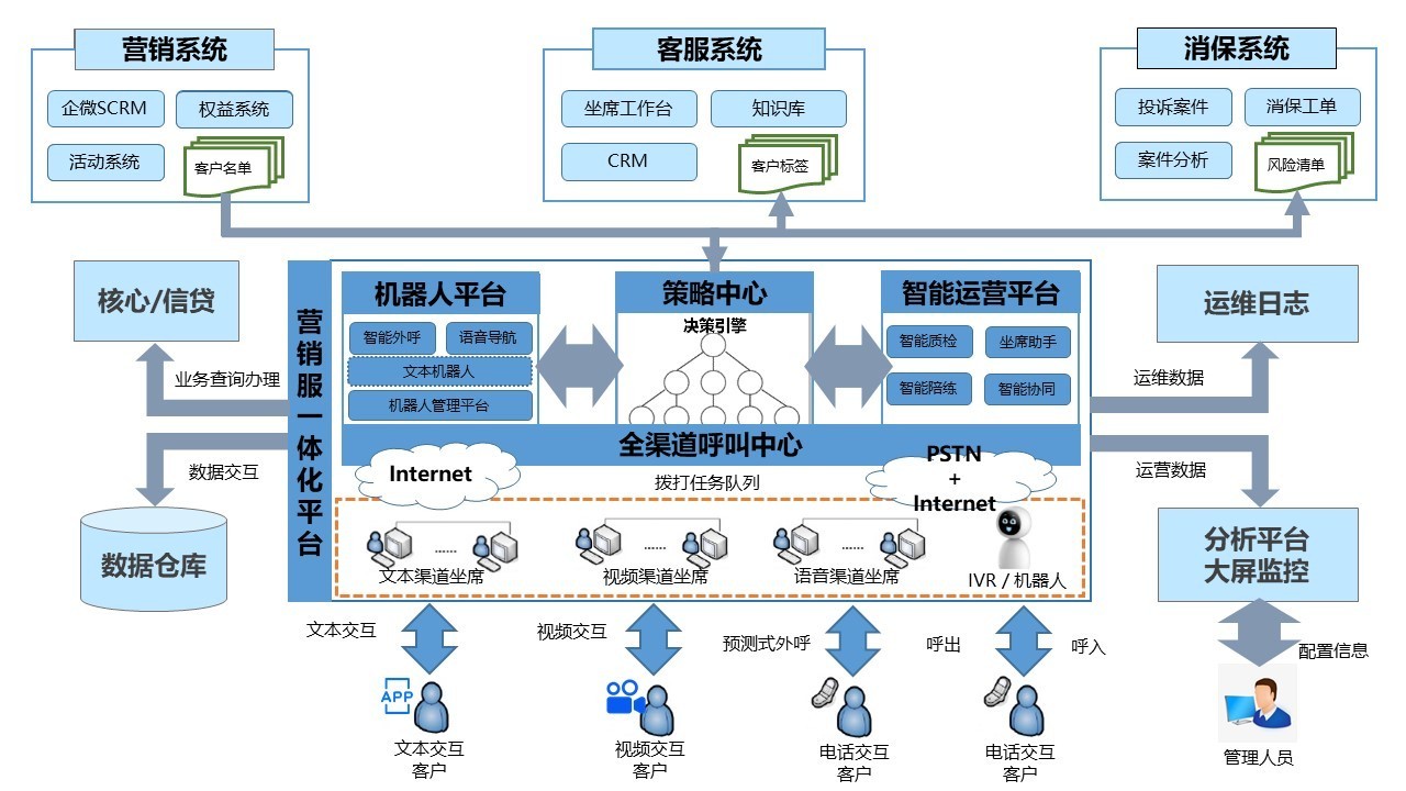 融合通信大变革，中关村科金如何引领智能通信新时代？  第7张