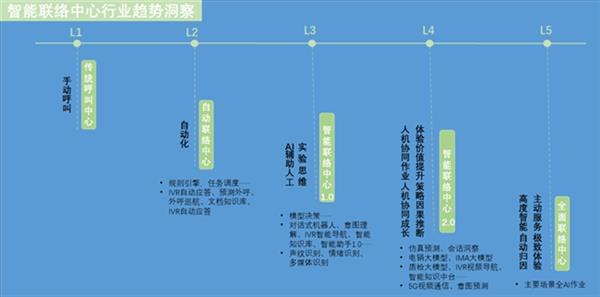 融合通信大变革，中关村科金如何引领智能通信新时代？  第5张