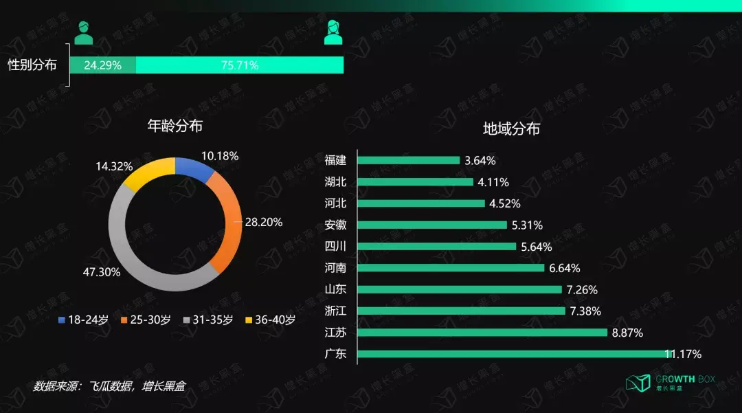 双 11 抖音电商中小商家崛起，传统电商平台还能撑多久？  第2张