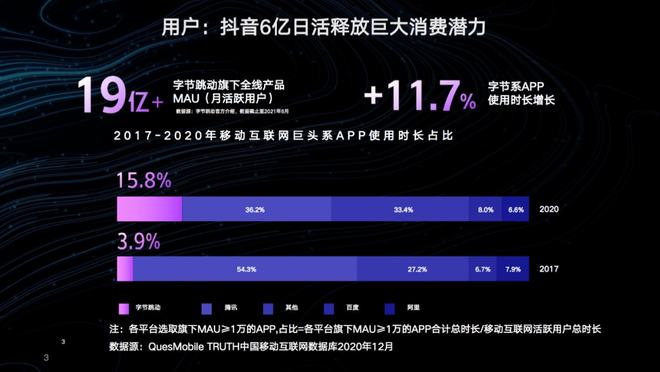 双 11 抖音电商中小商家崛起，传统电商平台还能撑多久？  第13张