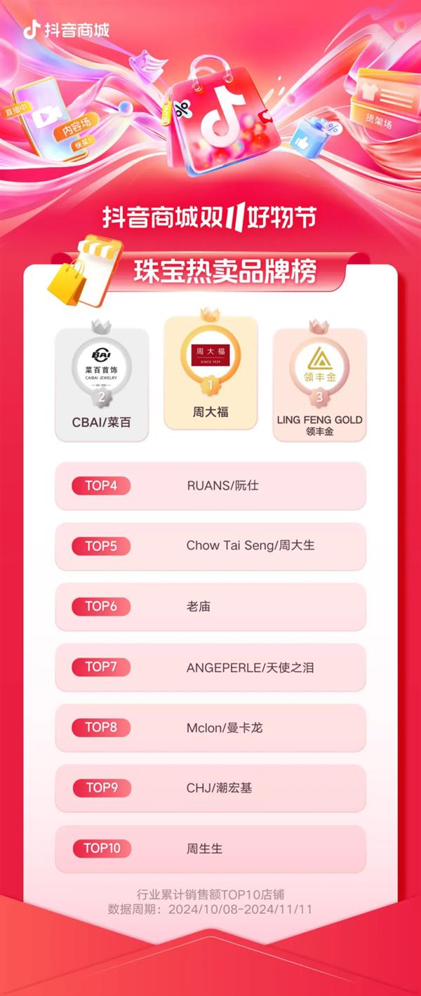 双 11 抖音电商中小商家崛起，传统电商平台还能撑多久？  第10张