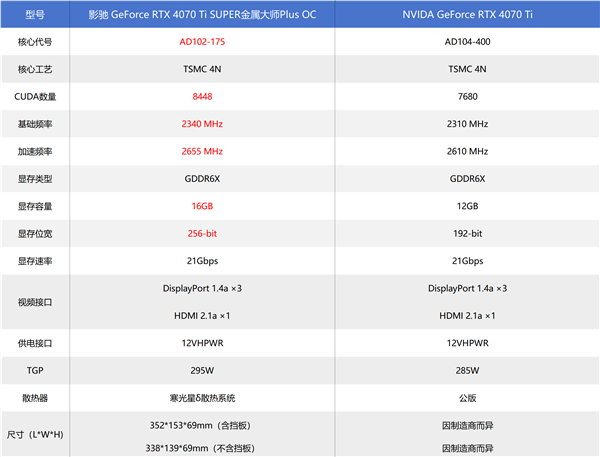 影驰 GeForce RTX 4070Ti SUPER 金属大师 Plus OC：卓越至强，散热超规格升级  第2张