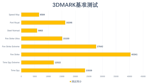 影驰 GeForce RTX 4070Ti SUPER 金属大师 Plus OC：卓越至强，散热超规格升级  第29张