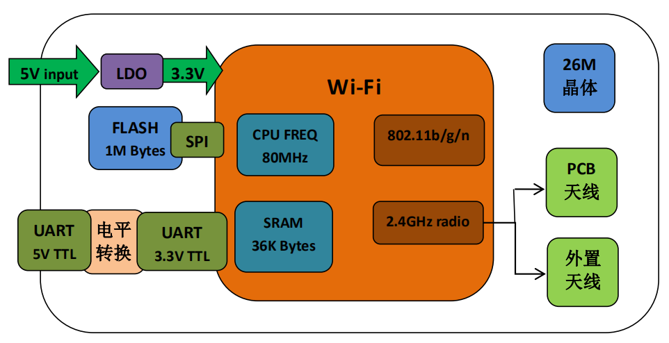 Wi-Fi 8 即将来袭，传输速率效率将大幅提升