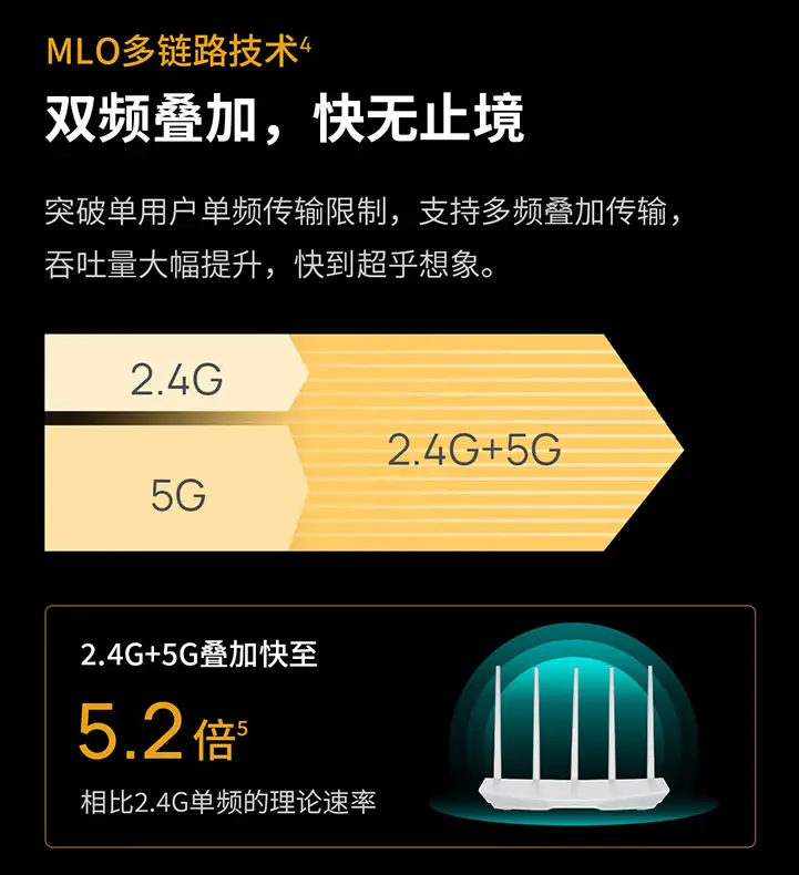 Wi-Fi 8 即将来袭，传输速率效率将大幅提升  第12张