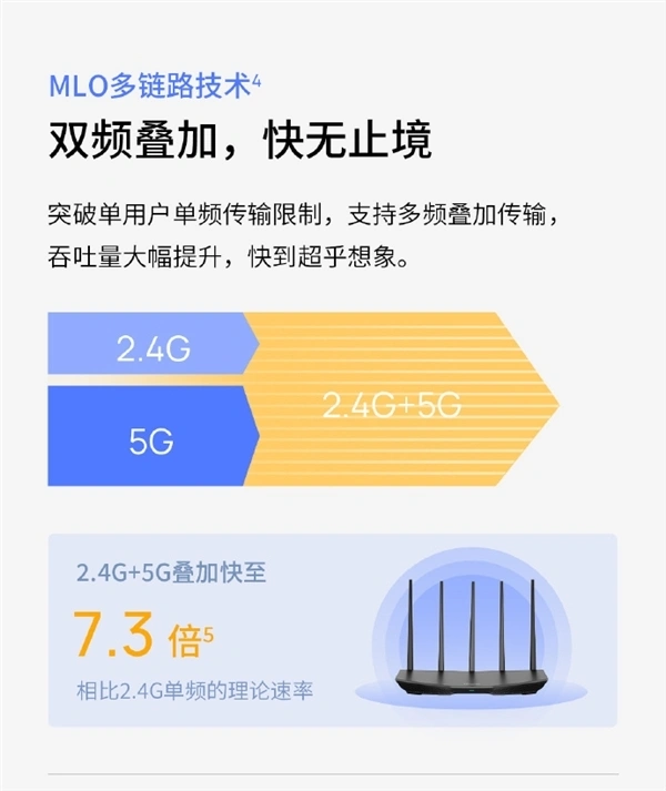 Wi-Fi 8 即将来袭，传输速率效率将大幅提升  第5张