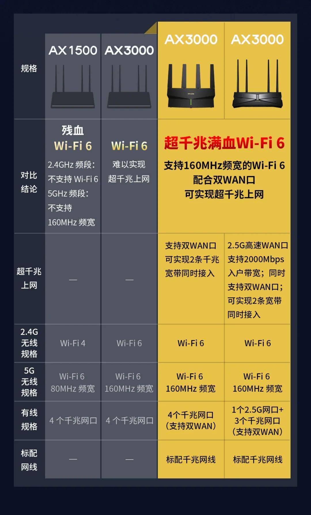 Wi-Fi 8 即将来袭，传输速率效率将大幅提升  第7张