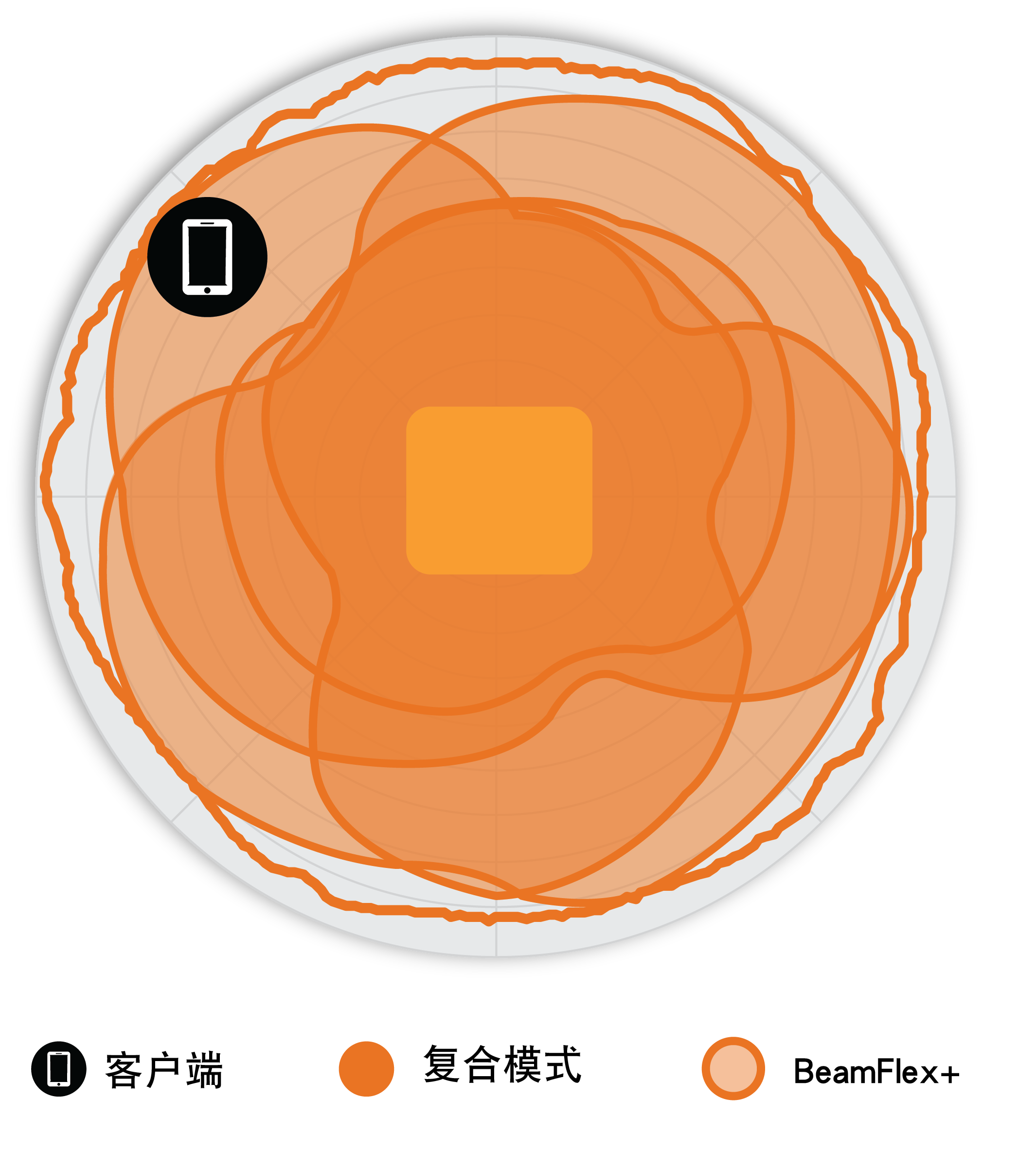 Wi-Fi 8 即将来袭，传输速率效率将大幅提升  第10张