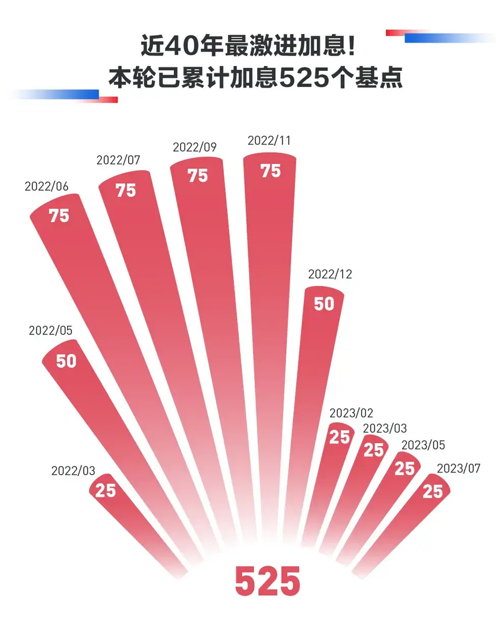 强生中国大裁员！20%员工受波及，赔偿方案最高达 N+3  第5张