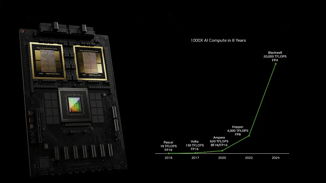 NVIDIA 新一代旗舰 AI 芯片 Blackwell 被曝过热，交付或延迟  第8张