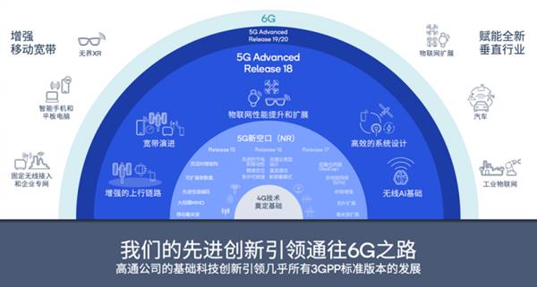 5G Advanced 落地部署，高通携手中国伙伴探索创新应用场景，你准备好了吗？  第7张