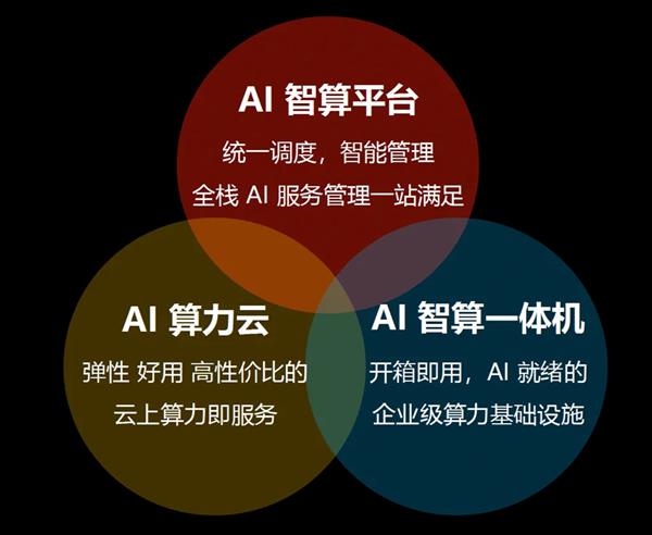 青云科技 2024 AI 算力发布会，全新升级三大核心 算力产品，实现无界算力  第4张