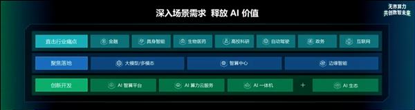 青云科技 2024 AI 算力发布会，全新升级三大核心 算力产品，实现无界算力  第7张