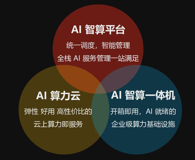 青云科技 2024 AI 算力发布会，全新升级三大核心 算力产品，实现无界算力  第8张