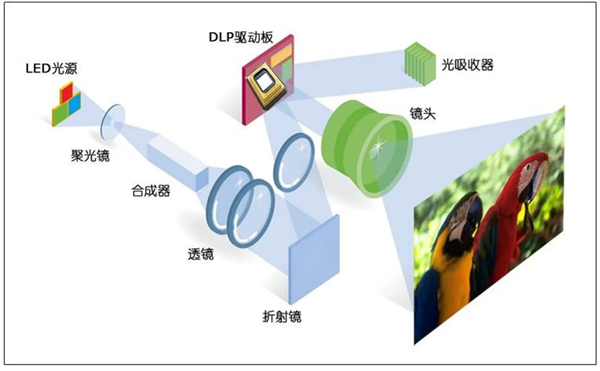 2023 家用激光投影仪销量同比增长 35.5%，优势在哪？值得推荐的有哪些？  第4张