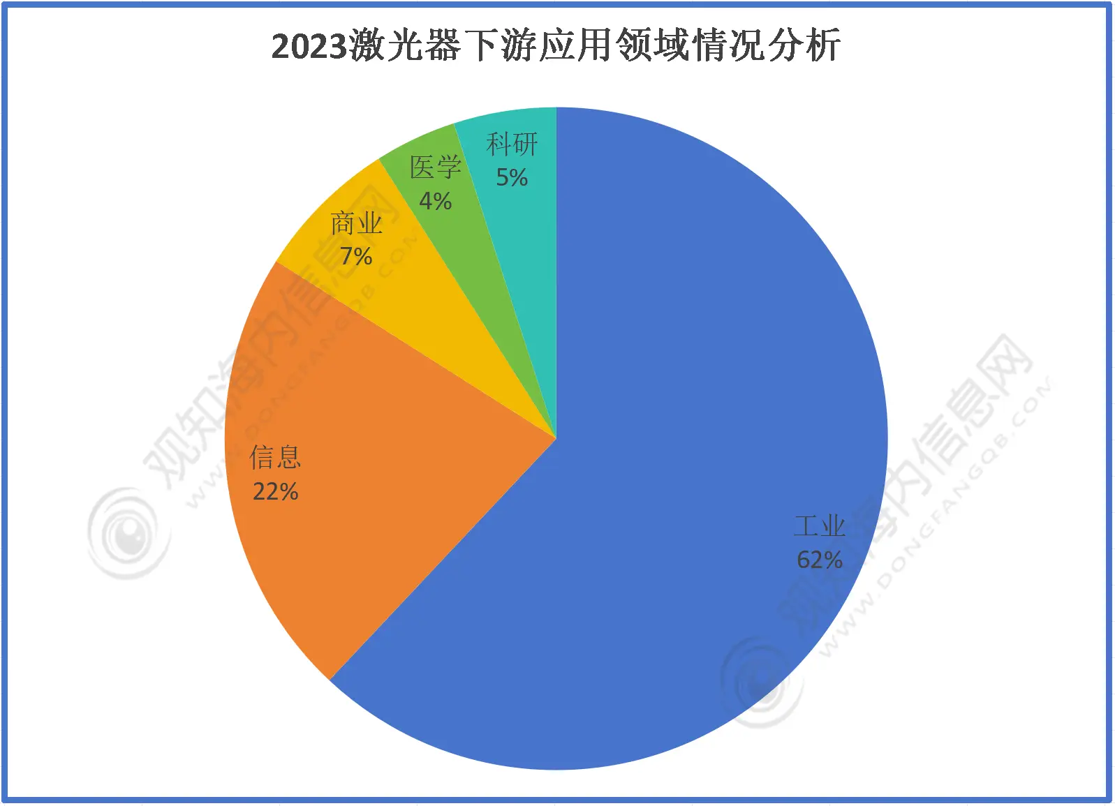 2023 家用激光投影仪销量同比增长 35.5%，优势在哪？值得推荐的有哪些？  第8张