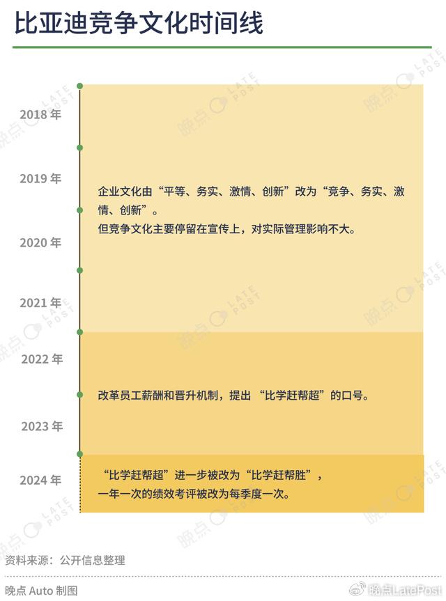 比亚迪 30 年：敢想敢干敢坚持，工程师之魂成就新能源汽车巨头  第3张