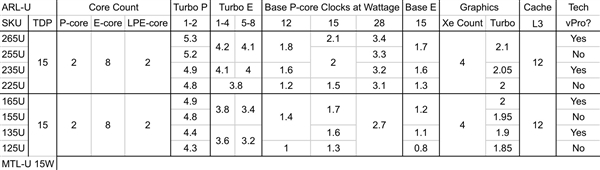 Intel 新品频发，你准备好了吗？  第8张