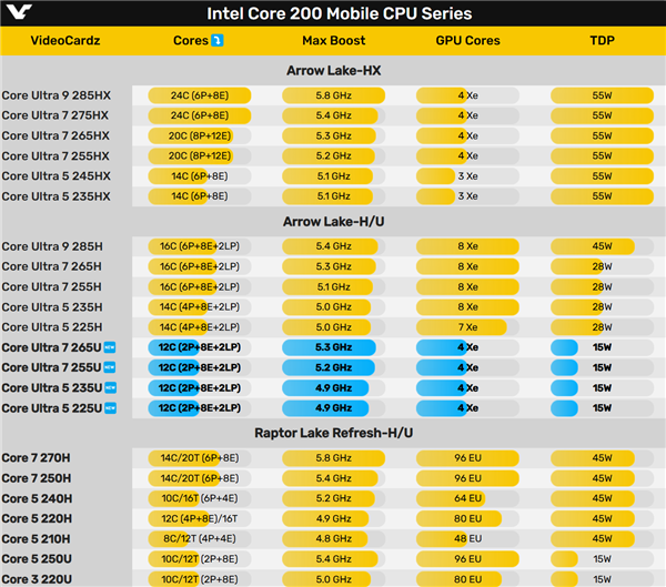 Intel 新品频发，你准备好了吗？  第9张