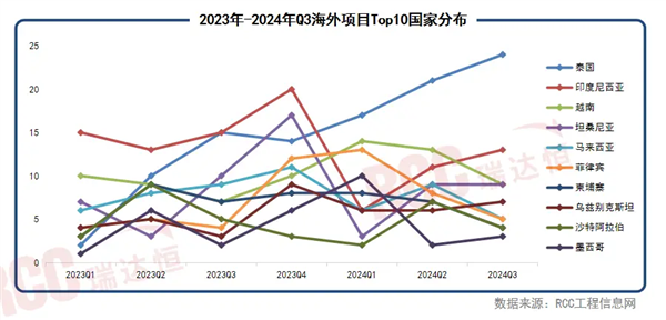 中国电车海外屠榜！巴西市场占有率高达85.3%，国内价格战打得火热，海外却过得滋润？  第19张