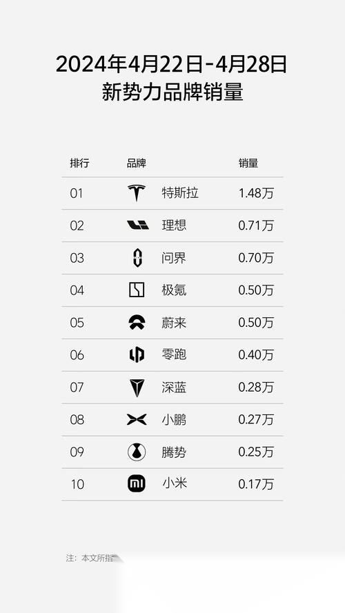 中国电车海外屠榜！巴西市场占有率高达85.3%，国内价格战打得火热，海外却过得滋润？  第25张