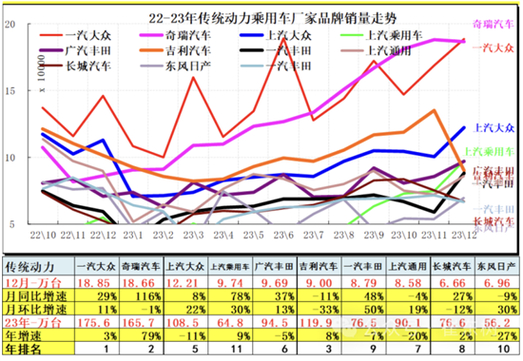 日产、本田或将合并，日本汽车业将迎来巨变，年销量超800万辆  第3张