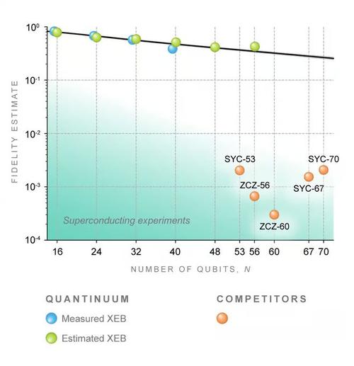 中美量子计算巅峰对决：祖冲之三号如何超越谷歌垂柳？  第8张